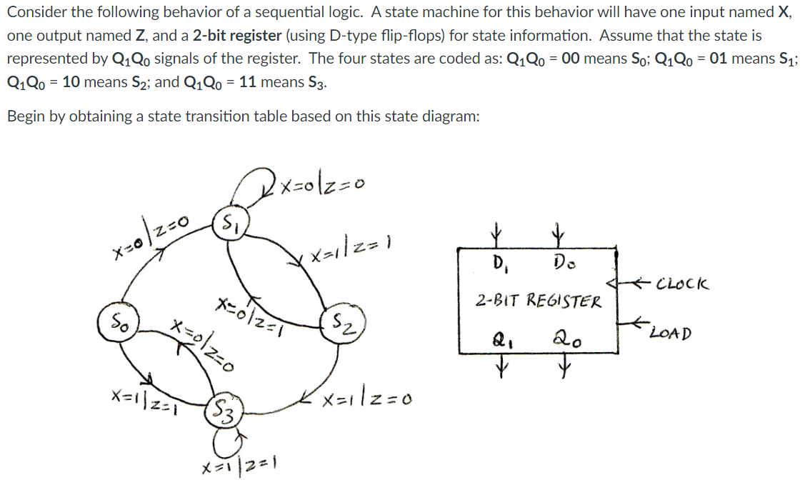 Consider The Following Behavior Of A Sequential Logic A State Machine For This Behavior Will Have One Input Named X On 1