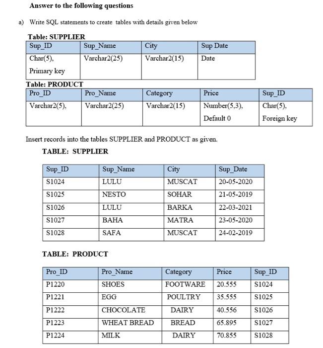 Answer To The Following Questions A Write Sql Statements To Create Tables With Details Given Below Table Supplier Sup 1