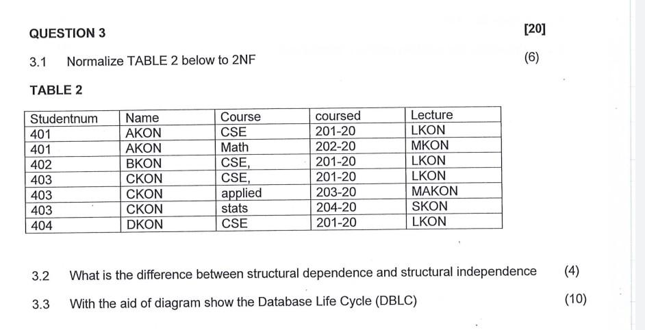 20 6 Question 3 3 1 Normalize Table 2 Below To 2nf Table 2 Studentnum Name Course Coursed Lecture 401 Akon Cse 201 2 1