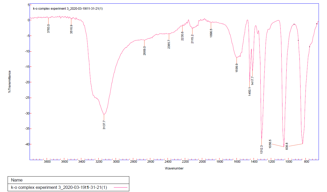Annotate Ir Spectra For Co Nh3 5ono Cl2 1