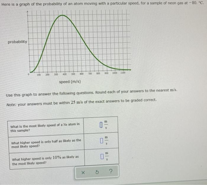 Here Is A Graph Of The Probability Of An Atom Moving With A Particular Speed For A Sample Of Neon Gas At 80 C Proba 1