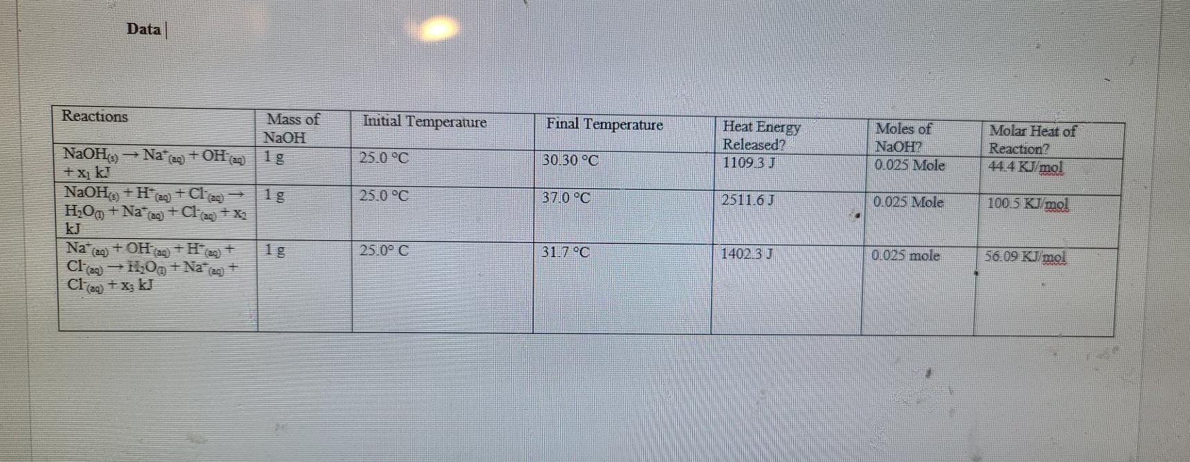 Processing The Data You Make Your Own Repot Sheet For This Experiment 1 Prepare A Table With The Following Headings R 2