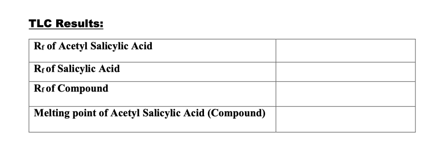 Small Scale Synthesis Of Aspirin Acetyl Salicylic Acid From Salicylic Acid And Acetic Anhydride 1