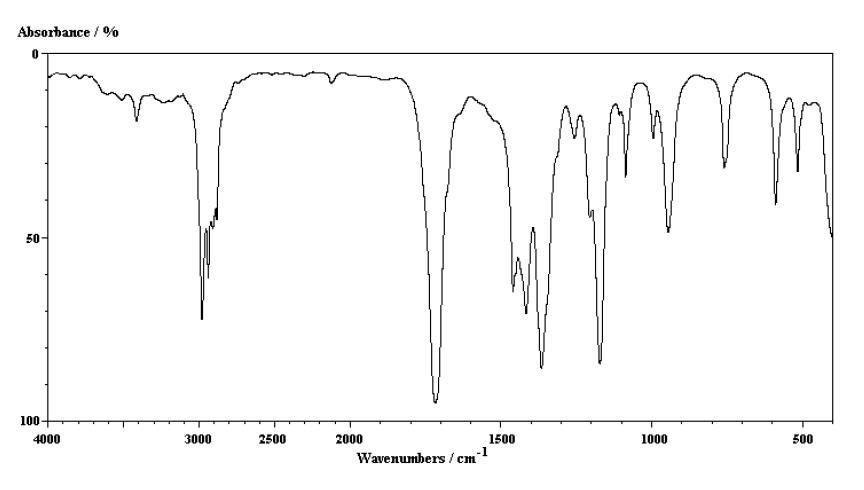 Absorbance 7 Pm Mo 50 100 4000 3000 2500 1000 500 2000 1500 Wavenumbers Cm 1 1