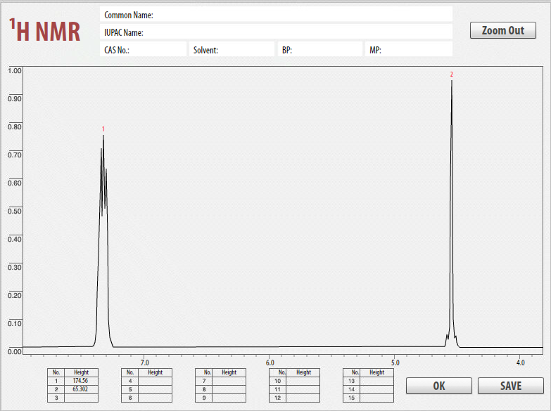 Identify The Compound Structure From The Ir Spectrum And Hnmr Identify The Peaks In The Ir Spectrum Identify The Numbe 2