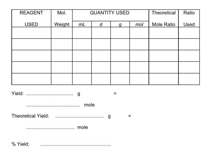 Pha 112 Bio Organic Medicinal Chemistry Experiment 4 Oxidation Of Benzyl Alcohol To Benzoic Acid Significance To Pha 4