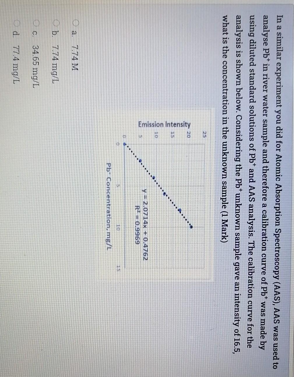 In A Similar Experiment You Did For Atomic Absorption Spectroscopy Aas Aas Was Used To Analyse Pbin River Water Sampl 1