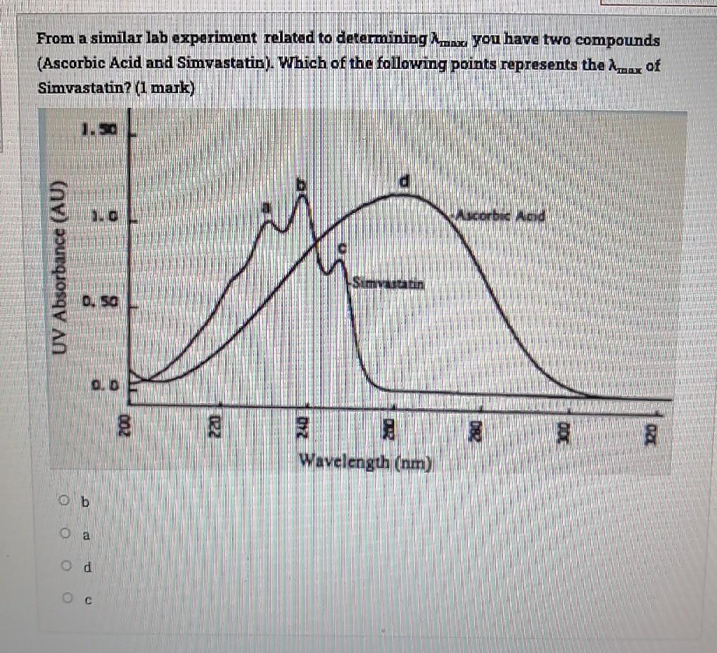 From A Similar Lab Experiment Related To Determining You Have Two Compounds Ascorbic Acid And Simvastatin Which Of Th 1