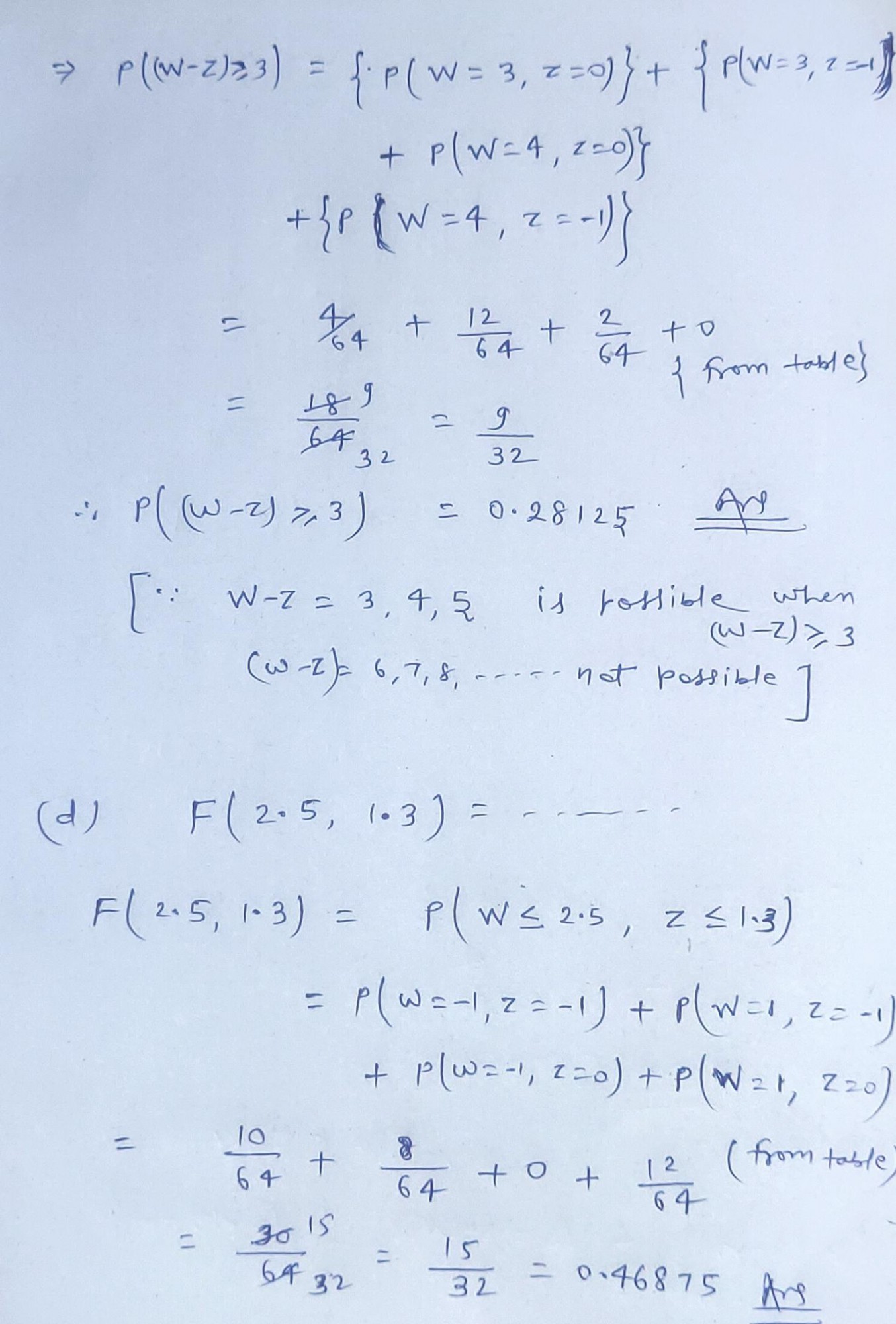 If The Values Of The Joint Probability Distribution Of W And Z 2