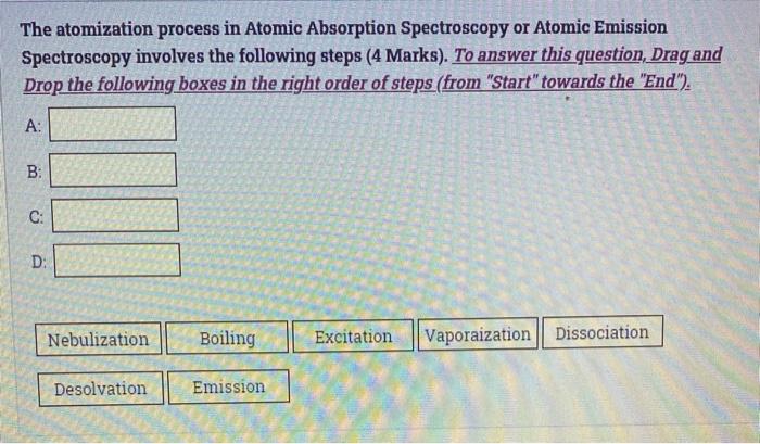The Atomization Process In Atomic Absorption Spectroscopy Or Atomic Emission Spectroscopy Involves The Following Steps 1