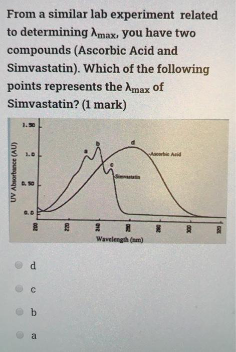 From A Similar Lab Experiment Related To Determining Imax You Have Two Compounds Ascorbic Acid And Simvastatin Which 1
