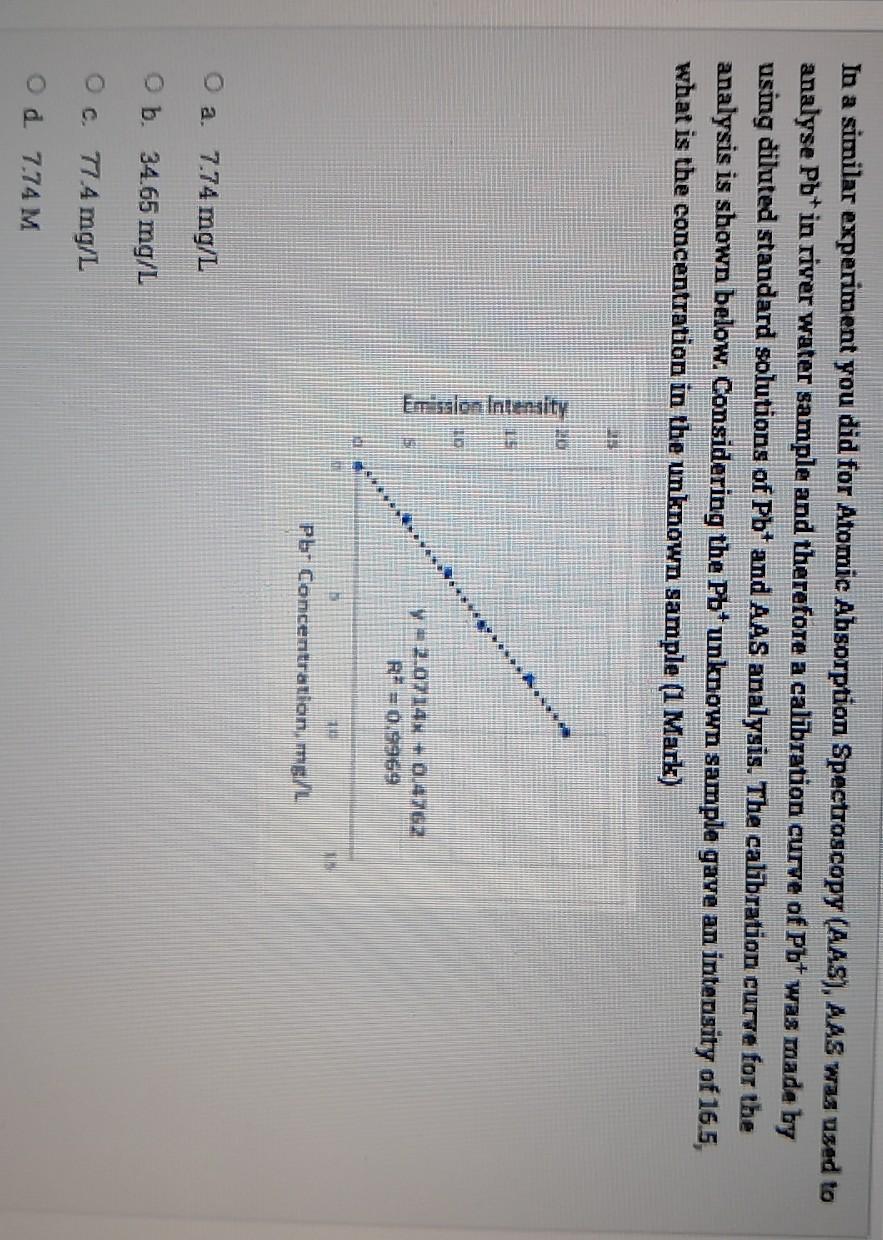 In A Similar Experiment You Did For Atomic Absorption Spectroscopy Aas Aas Was Used To Analyse Pbin River Water Sampl 1