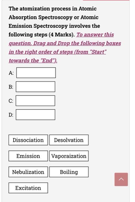The Atomization Process In Atomic Absorption Spectroscopy Or Atomic Emission Spectroscopy Involves The Following Steps 1
