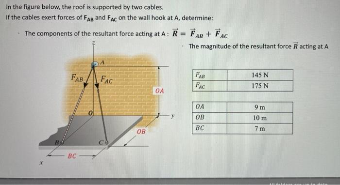 In The Figure Below The Roof Is Supported By Two Cables If The Cables Exert Forces Of Fab And Fac On The Wall Hook At 1