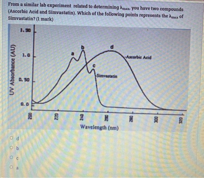 From A Similar Lab Experiment Related To Determining Amax You Have Two Compounds Ascorbic Acid And Simvastatin Which 1