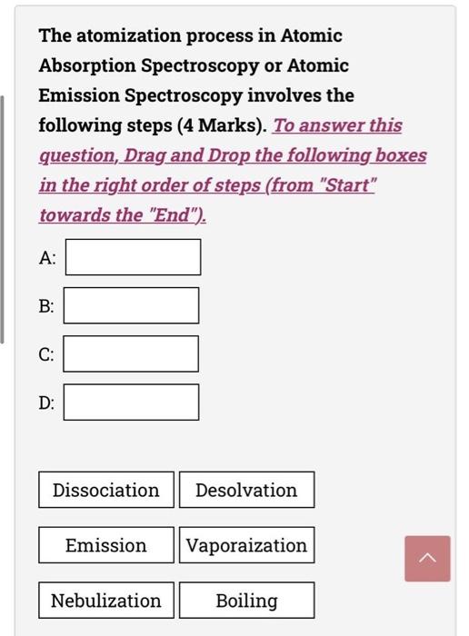 The Atomization Process In Atomic Absorption Spectroscopy Or Atomic Emission Spectroscopy Involves The Following Steps 1