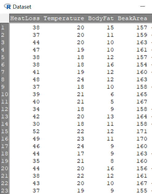 R Dataset 38 15 19 B 48 24 3 Heatloss Temperature Bodyfat Beakarea 1 20 157 2 37 20 11 159 3 44 20 10 163 4 47 10 161 1
