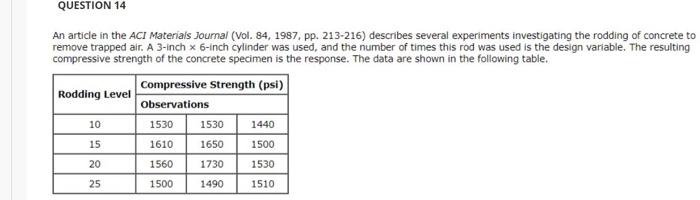 Question 14 An Article In The Aci Materials Journal Vol 84 1987 Pp 213 216 Describes Several Experiments Investiga 1