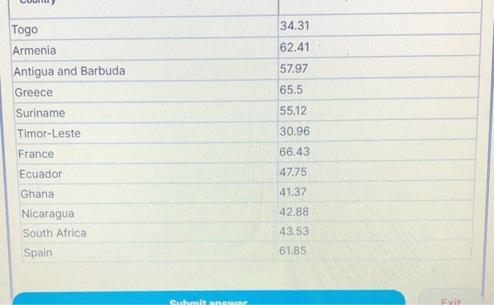 What Is The Probability That A Person In The U S Born In 1960 Will Live Less Than 65 Years Of Age Enter Your Answer Ro 2