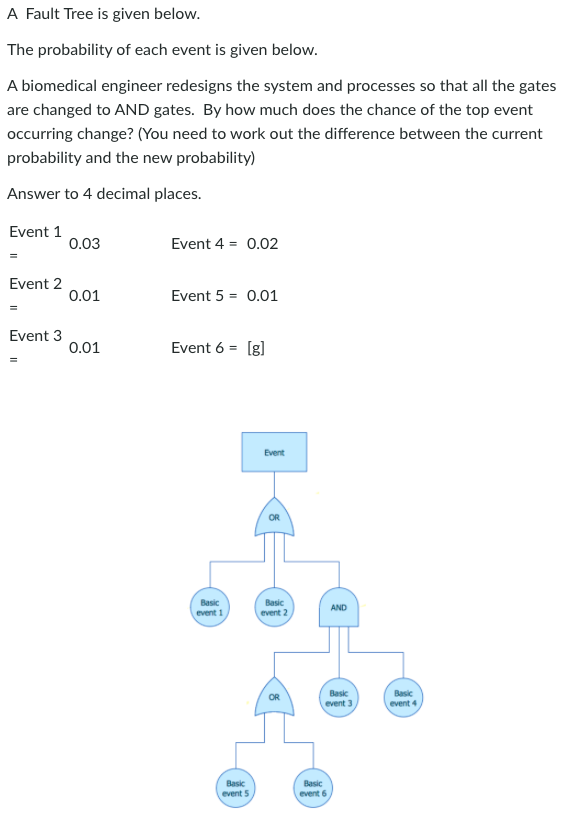 A Fault Tree Is Given Below The Probability Of Each Event Is Given Below A Biomedical Engineer Redesigns The System An 1