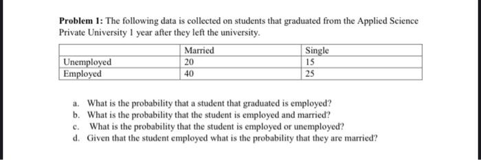 Problem 1 The Following Data Is Collected On Students That Graduated From The Applied Science Private University 1 Year 2
