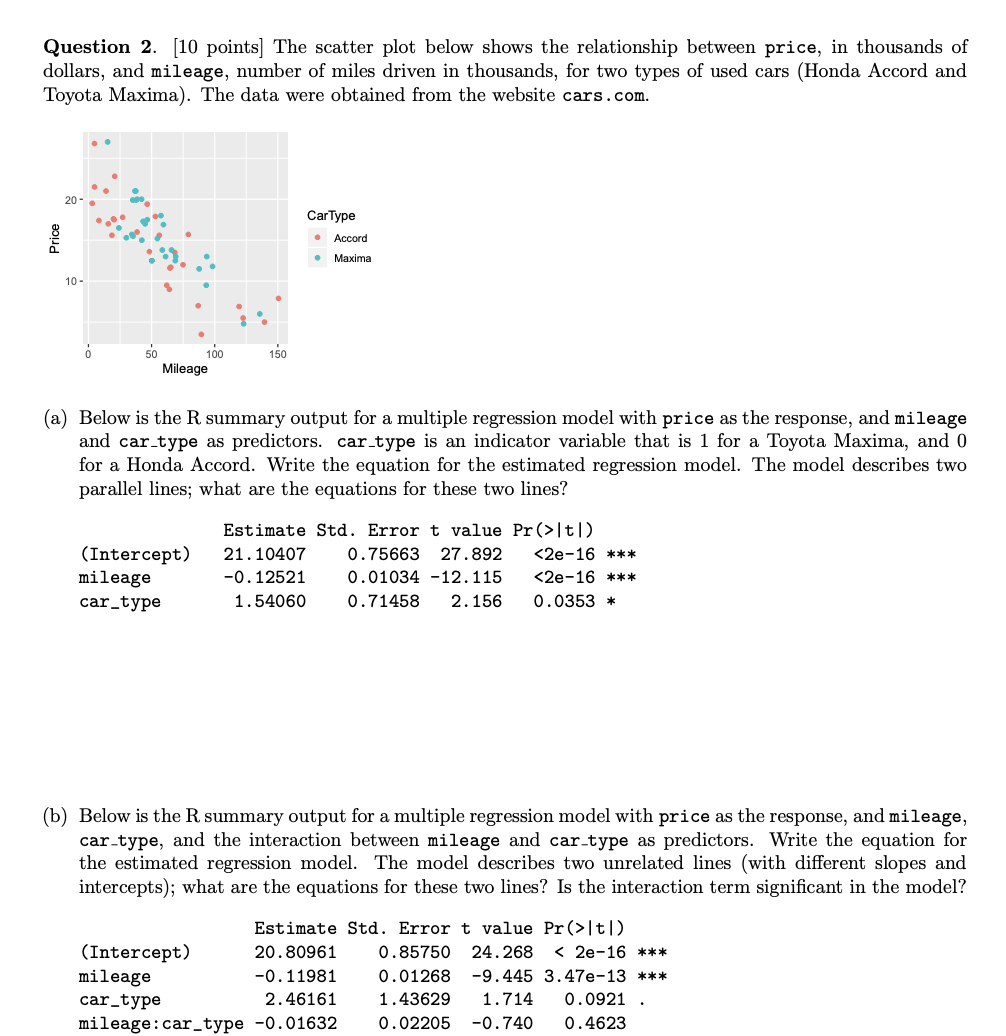 Question 2 10 Points The Scatter Plot Below Shows The Relationship Between Price In Thousands Of Dollars And Mileag 1