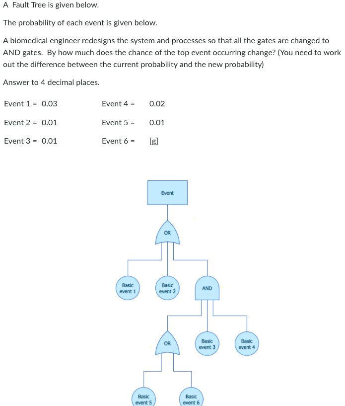 A Fault Tree Is Given Below The Probability Of Each Event Is Given Below A Biomedical Engineer Redesigns The System An 1