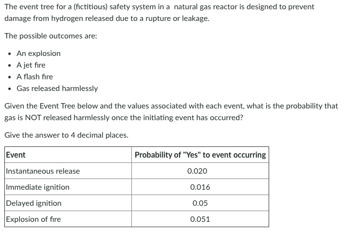 The Event Tree For A Fictitious Safety System In A Natural Gas Reactor Is Designed To Prevent Damage From Hydrogen Rel 1
