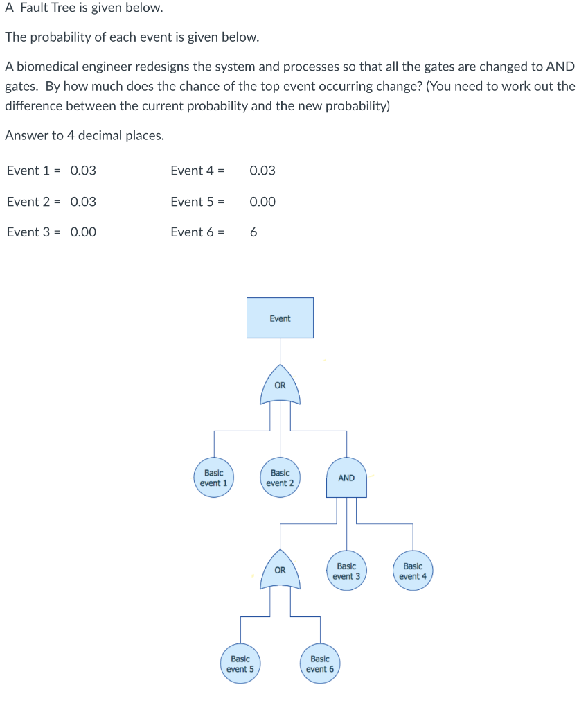 A Fault Tree Is Given Below The Probability Of Each Event Is Given Below A Biomedical Engineer Redesigns The System An 1