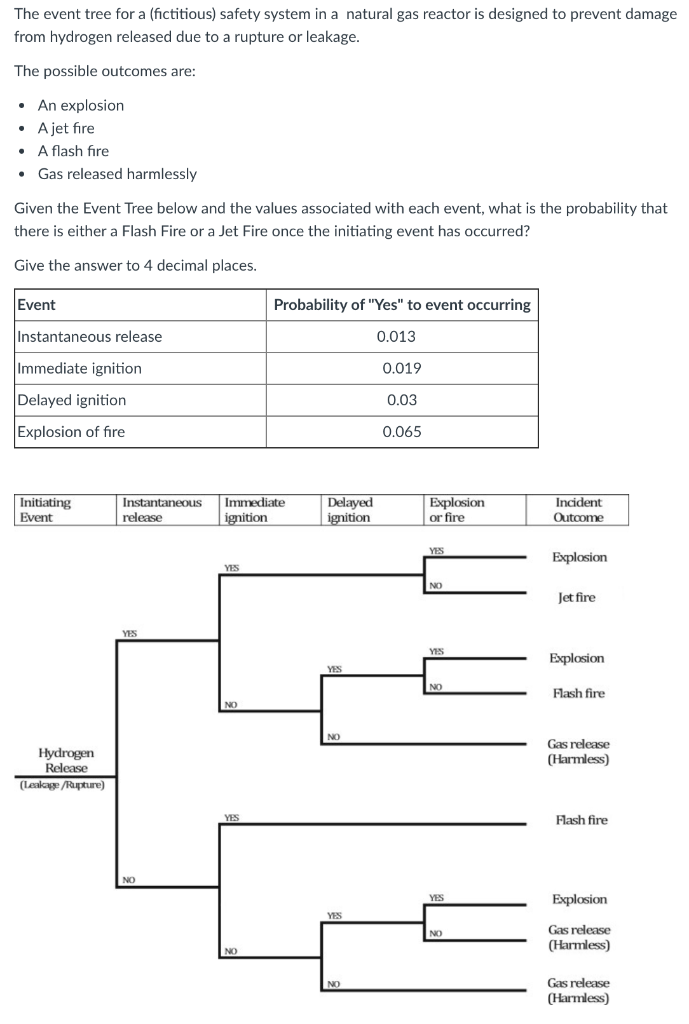 The Event Tree For A Fictitious Safety System In A Natural Gas Reactor Is Designed To Prevent Damage From Hydrogen Rel 1