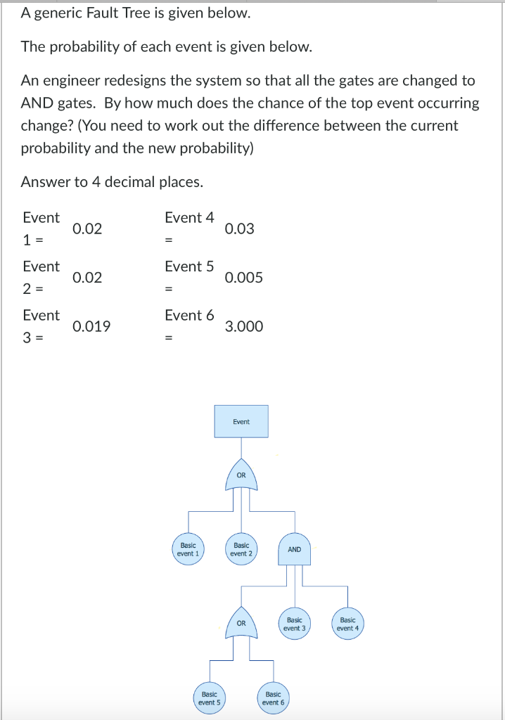 A Generic Fault Tree Is Given Below The Probability Of Each Event Is Given Below An Engineer Redesigns The System So T 1