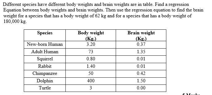 Different Species Have Different Body Weights And Brain Weights Are In Table Find A Regression Equation Between Body We 1