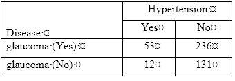 1 The Data Provides The Results From A Screening Test For Hiv That Was Performed On A Group Of 100 000 People Given The 2
