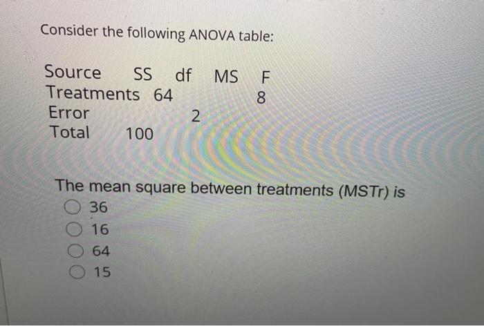 Consider The Following Anova Table Ms Source Ss Df Treatments 64 Error Total 100 F 8 N The Mean Square Between Treatmen 1