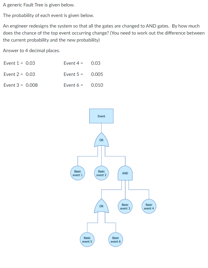 A Generic Fault Tree Is Given Below The Probability Of Each Event Is Given Below An Engineer Redesigns The System So T 1