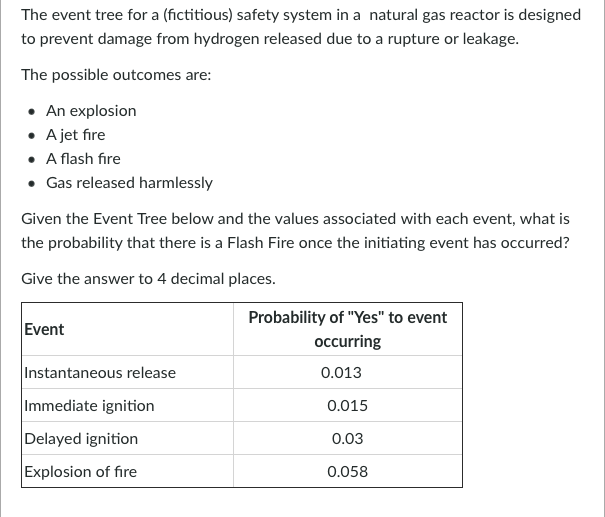 The Event Tree For A Fictitious Safety System In A Natural Gas Reactor Is Designed To Prevent Damage From Hydrogen Rel 1