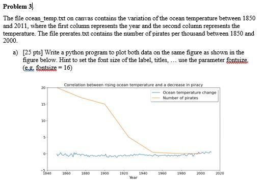 Problem 3 The File Ocean Temp Txt On Canvas Contains The Variation Of The Ocean Temperature Between 1850 And 2011 Wher 1