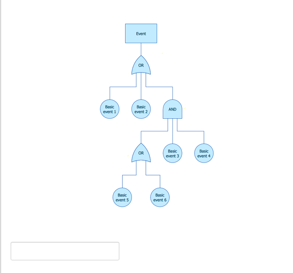 A Generic Fault Tree Is Given Below The Probability Of Each Event Is Given Below An Engineer Redesigns The System So T 2