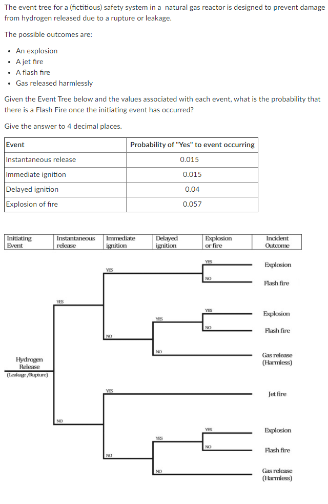 The Event Tree For A Fictitious Safety System In A Natural Gas Reactor Is Designed To Prevent Damage From Hydrogen Rel 1