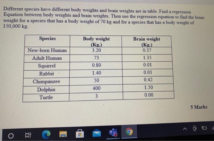 Different Species Have Different Body Weights And Brain Weights Are In Table Find A Regression Equation Between Body We 1