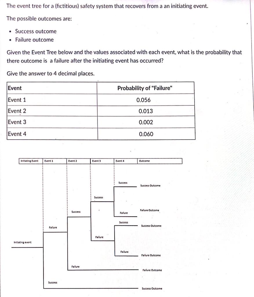 The Event Tree For A Fictitious Safety System That Recovers From A An Initiating Event The Possible Outcomes Are S 1