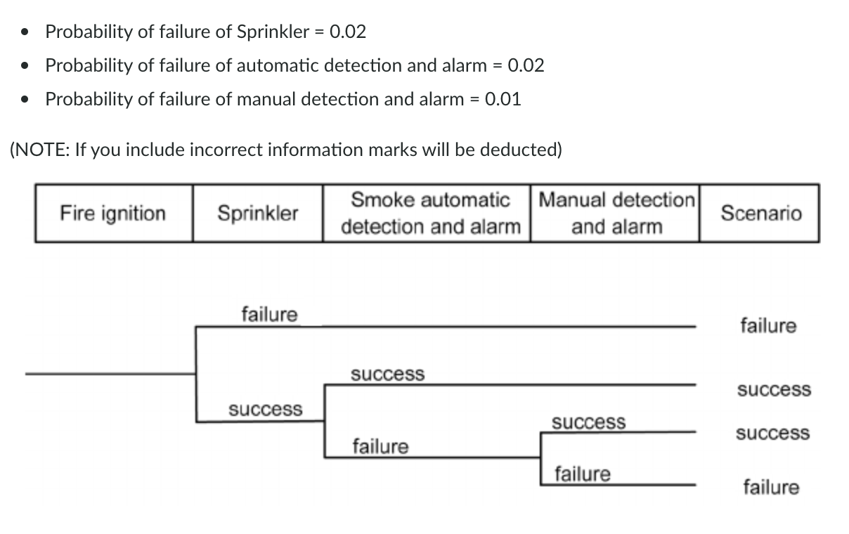 Given The System Shown Below Designed By An Inexperienced Engineer Which Component Of The System Would You Focus Your R 2