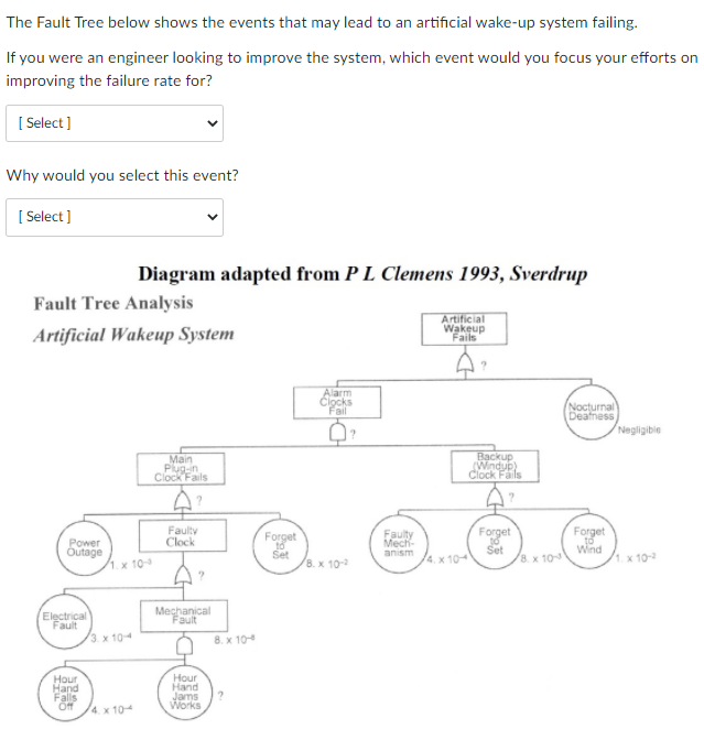 The Fault Tree Below Shows The Events That May Lead To An Artificial Wake Up System Failing If You Were An Engineer Loo 1