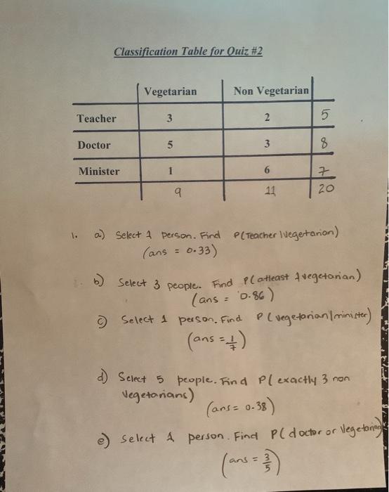 Classification Table For Quiz 2 Vegetarian Non Vegetarian Teacher 3 Doctor 8 Minister 6 7 11 20 1 A Select 1 Perso 1