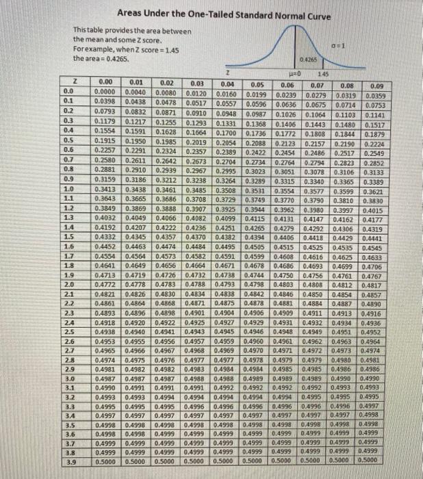 Pla 1 1 Elel The 1 Areas Under The One Tailed Standard Normal Curve This Table Provides The Area Between The Mean And So 1