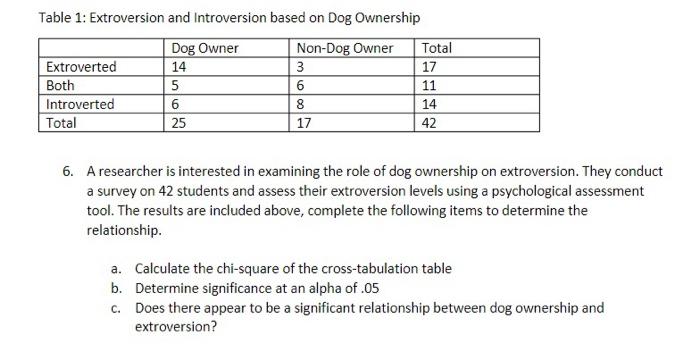 Table 1 Extroversion And Introversion Based On Dog Ownership Dog Owner Non Dog Owner Total Extroverted 14 3 17 Both 5 6 1