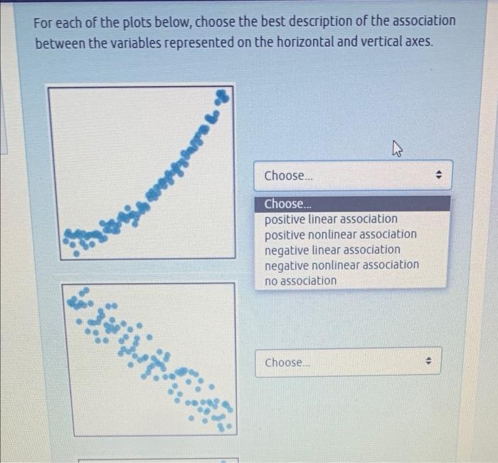 For Each Of The Plots Below Choose The Best Description Of The Association Between The Variables Represented On The Hor 1