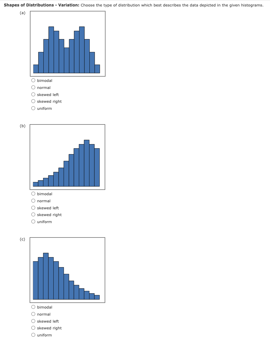 Shapes Of Distributions Variation Choose The Type Of Distribution Which Best Describes The Data Depicted In The Given 1