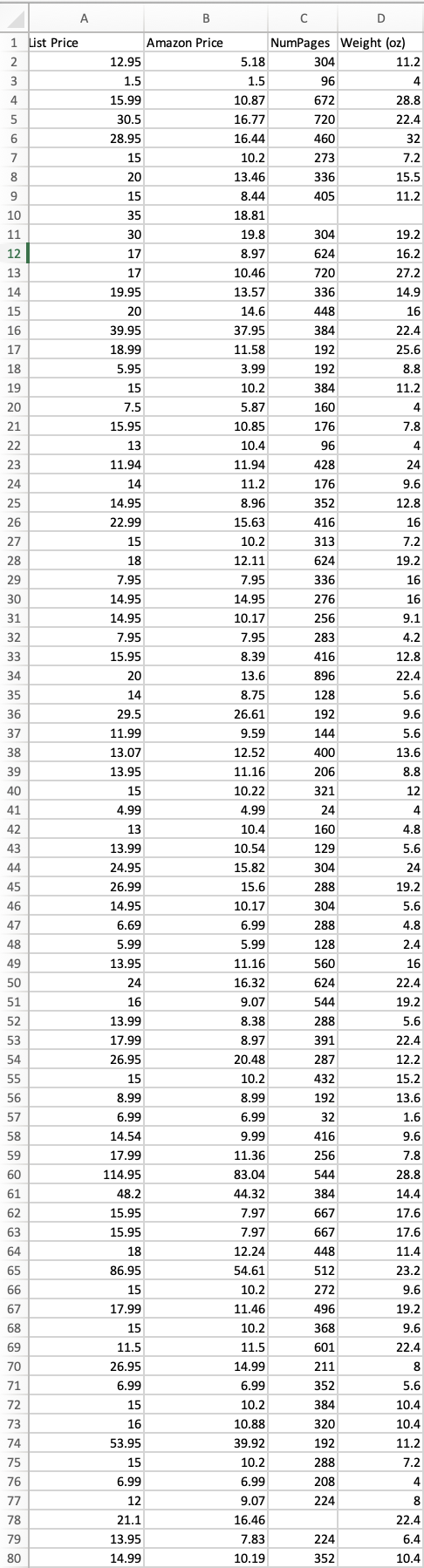 Cross Tabulations Comparing The Relationship Between The Prices Of The Books And The Number Of Pages Per Book We Will 2