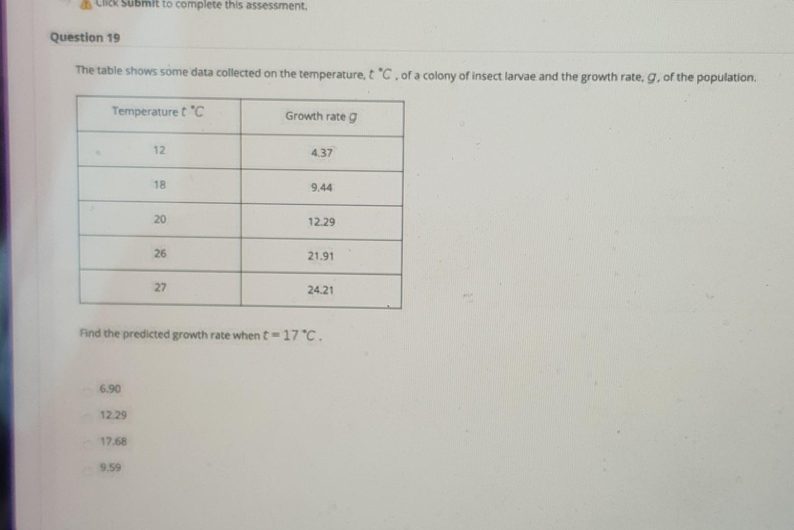 Chick Submit To Complete This Assessment Question 19 The Table Shows Some Data Collected On The Temperature T C Of A 1
